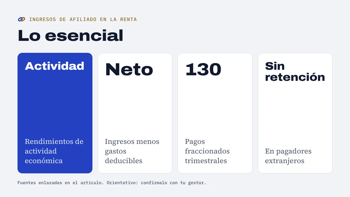 Lo esencial de los ingresos de afiliado en la Renta: rendimientos de actividad económica, tributa el neto, pagos fraccionados con el modelo 130 y sin retención en pagadores extranjeros